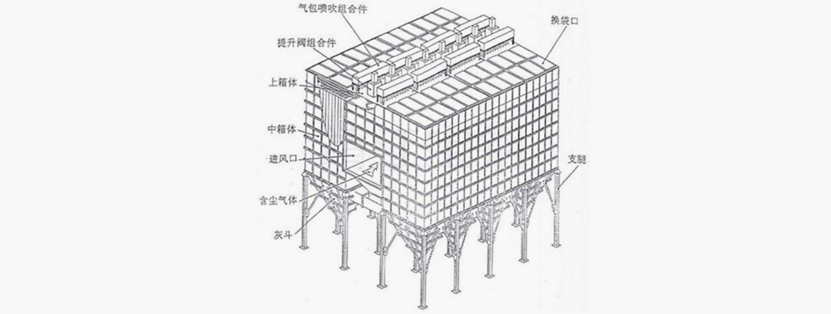 長(zhǎng)袋離線(xiàn)脈沖除塵器工作原理圖