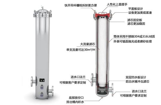 大流量保安過(guò)濾器的工作原理！