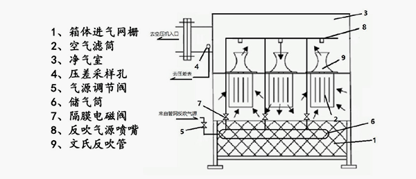 3工作原理