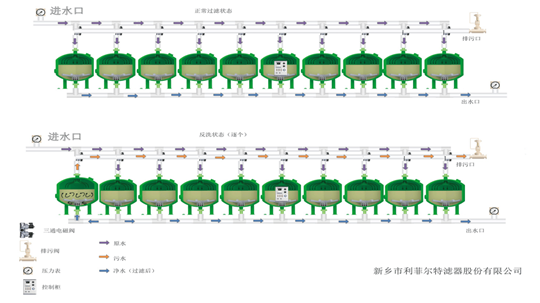 淺層砂過(guò)濾器