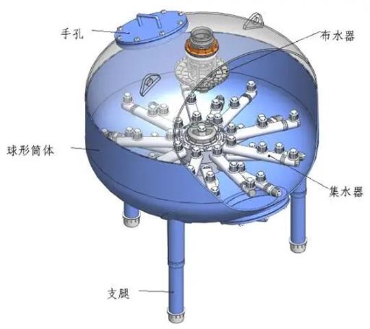 淺層砂過(guò)濾器