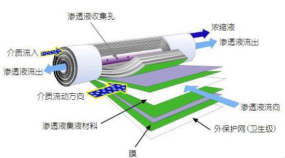 反滲透膜