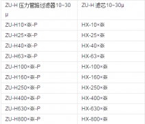 紙質(zhì)過濾器ZU-H25×20S